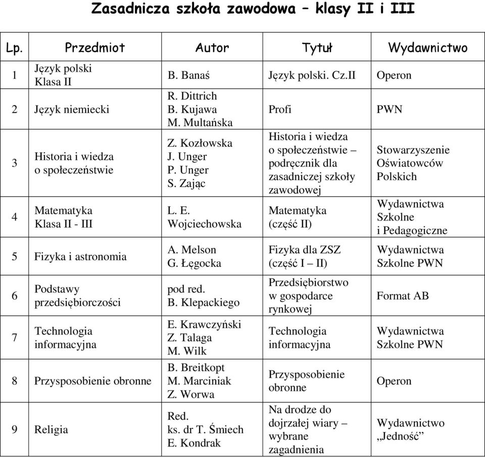 Wojciechowska Profi Historia i wiedza o społeczeństwie podręcznik dla zasadniczej szkoły zawodowej Matematyka (część II) PWN Stowarzyszenie Oświatowców Polskich Wydawnictwa Szkolne i Pedagogiczne 5