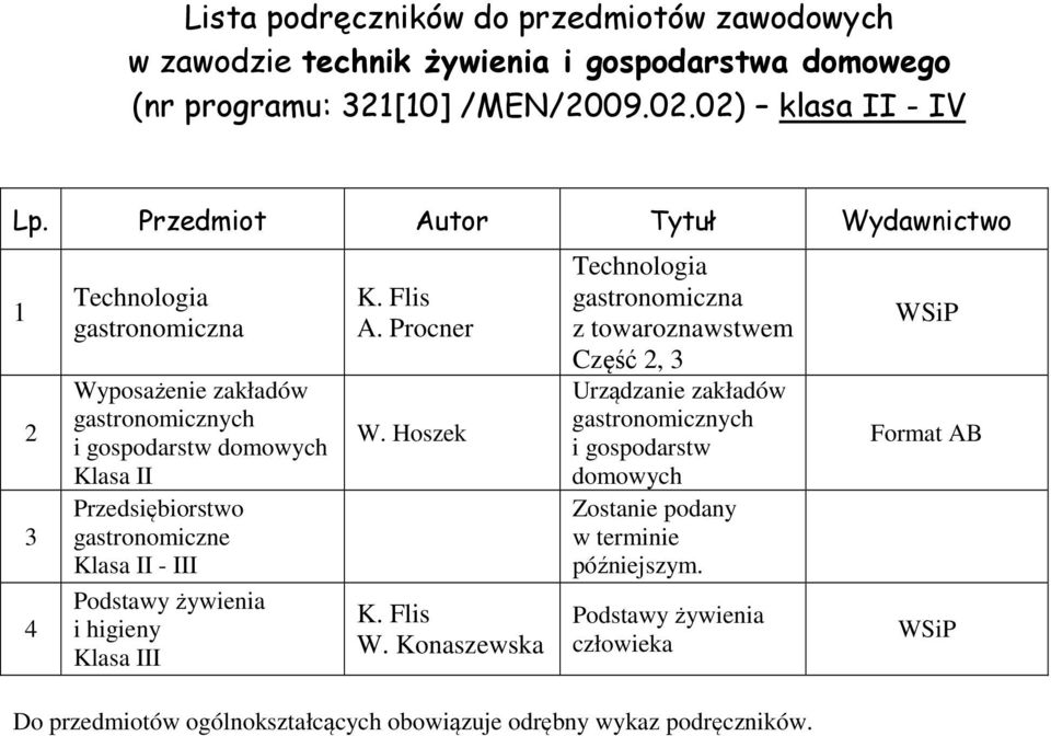 9.0.0) klasa II - IV gastronomiczna Wyposażenie zakładów gastronomicznych i gospodarstw domowych Klasa II