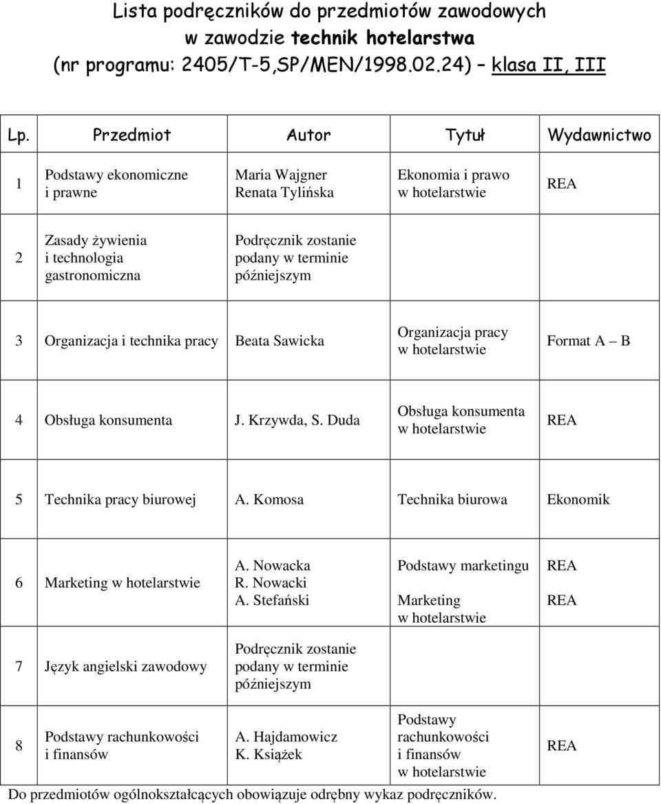 ) klasa II, III Podstawy ekonomiczne i prawne Maria Wajgner Renata Tylińska Ekonomia i prawo w hotelarstwie REA Zasady żywienia i technologia gastronomiczna Podręcznik zostanie podany w terminie