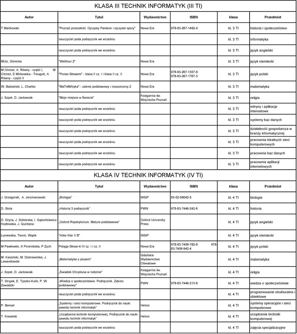 II 978-83-267-1357-6 978-83-267-1767-3 kl. 3 TI W. Babiański, L. Chańko "MaTeMAtyka" - zakres podstawowy i rozszerzony 2 kl. 3 TI kl. 3 TI kl. 3 TI witryny i aplikacje internetowe kl.