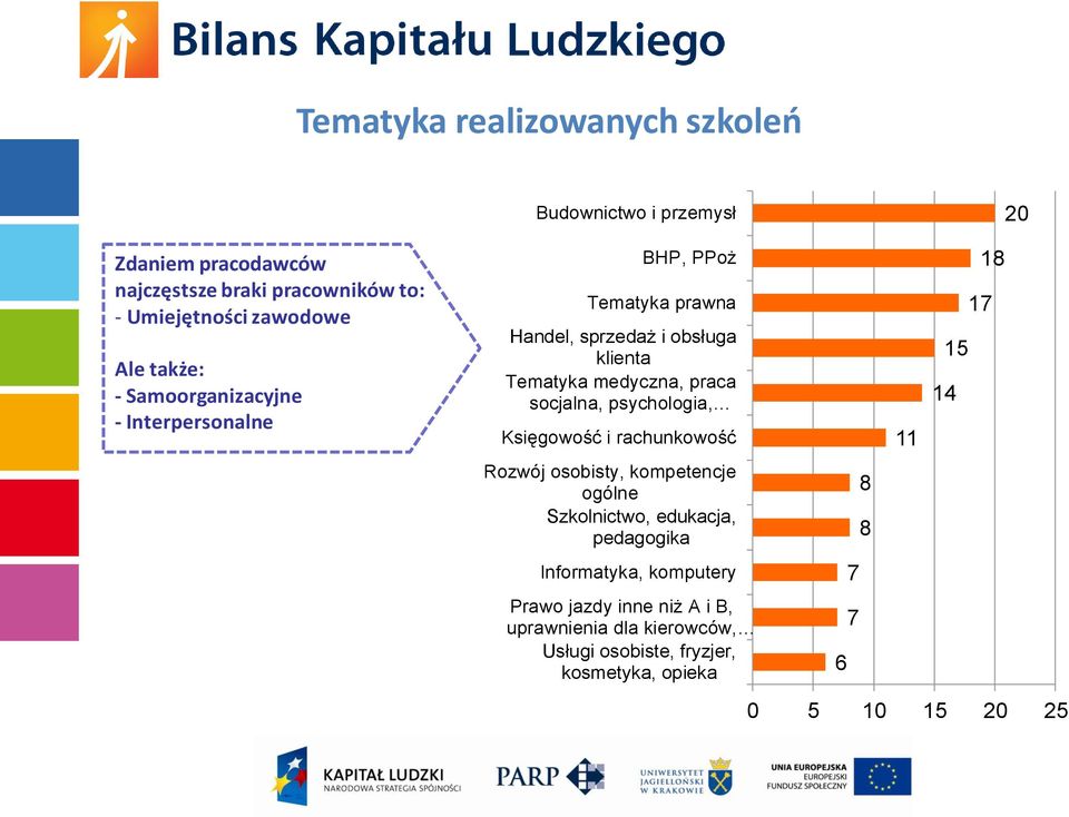 socjalna, psychologia, Księgowość i rachunkowość Rozwój osobisty, kompetencje ogólne Szkolnictwo, edukacja, pedagogika Informatyka,