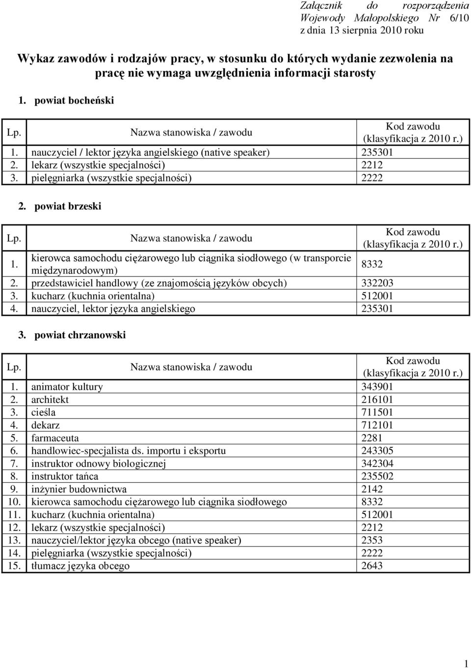 powiat brzeski 1. kierowca samochodu ciężarowego lub ciągnika siodłowego (w transporcie międzynarodowym) 8332 2. przedstawiciel handlowy (ze znajomością języków obcych) 332203 3.