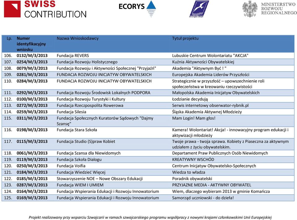 0284/M/3/2013 FUNDACJA ROZWOJU INICJATYW OBYWATELSKICH Strategicznie w przyszłość upowszechnienie roli społeczeństwa w kreowaniu rzeczywistości 111.