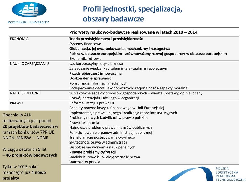 W ciągu ostatnich 5 lat 46 projektów badawczych Tylko w 1015 roku rozpoczęto już 4 nowe projekty Priorytety naukowo-badawcze realizowane w latach 2010 2014 Teoria przedsiębiorstwa i przedsiębiorczość