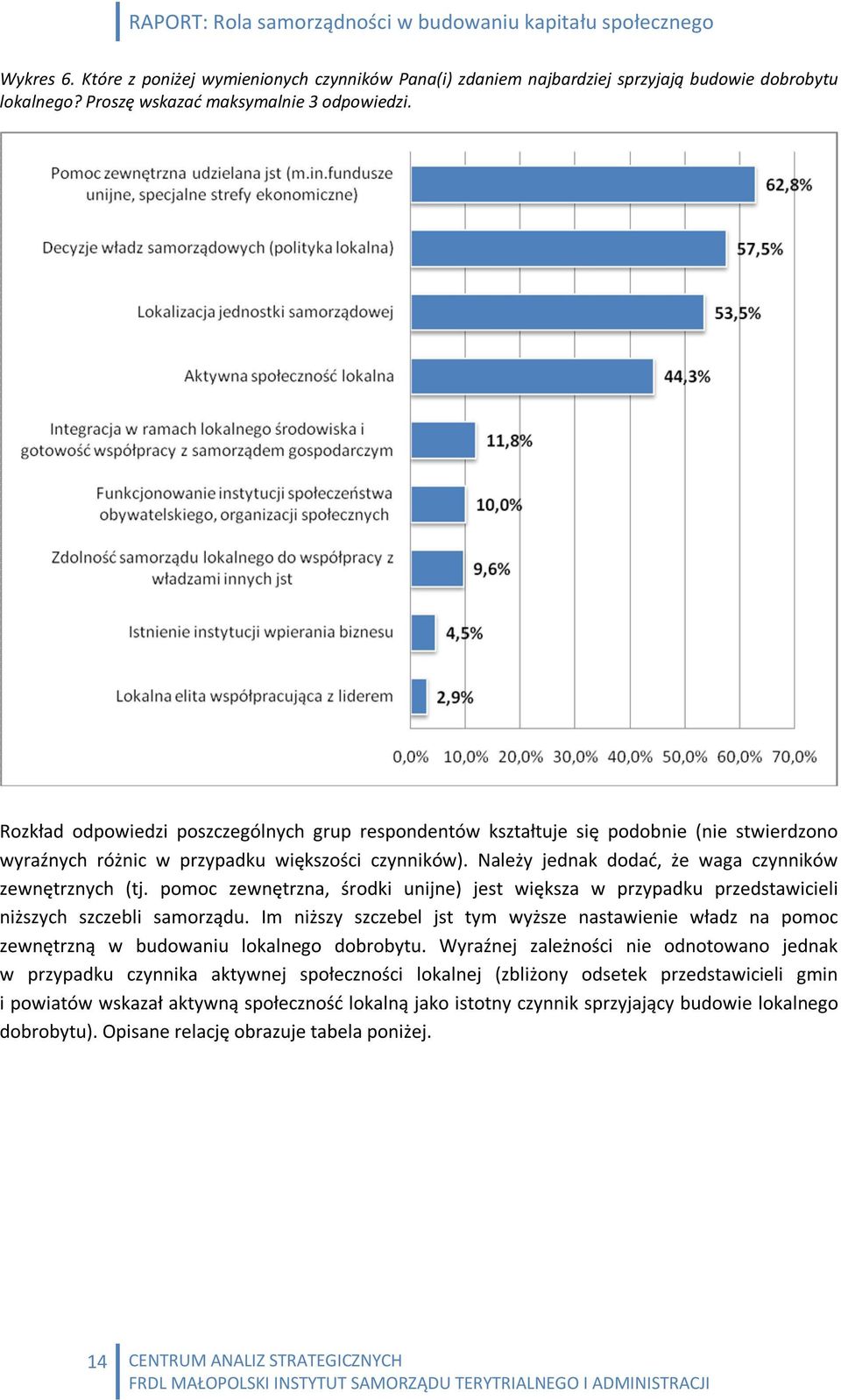 Należy jednak dodać, że waga czynników zewnętrznych (tj. pomoc zewnętrzna, środki unijne) jest większa w przypadku przedstawicieli niższych szczebli samorządu.