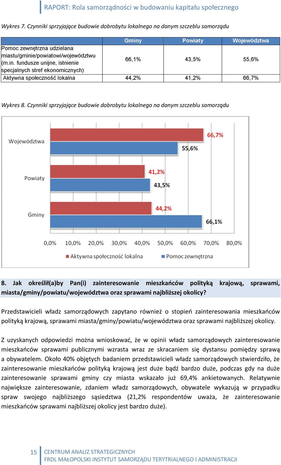 Czynniki sprzyjające budowie dobrobytu lokalnego na danym szczeblu samorządu 8.