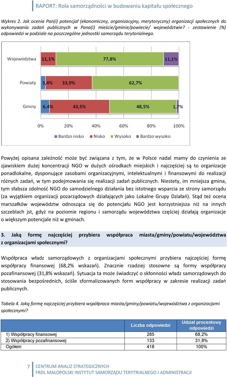 Powyżej opisana zależność może być związana z tym, że w Polsce nadal mamy do czynienia ze zjawiskiem dużej koncentracji NGO w dużych ośrodkach miejskich i najczęściej są to organizacje ponadlokalne,