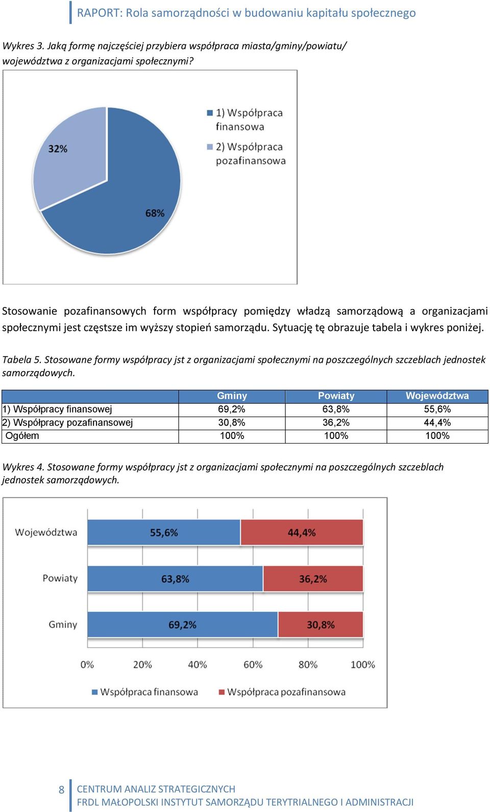 Sytuację tę obrazuje tabela i wykres poniżej. Tabela 5. Stosowane formy współpracy jst z organizacjami społecznymi na poszczególnych szczeblach jednostek samorządowych.