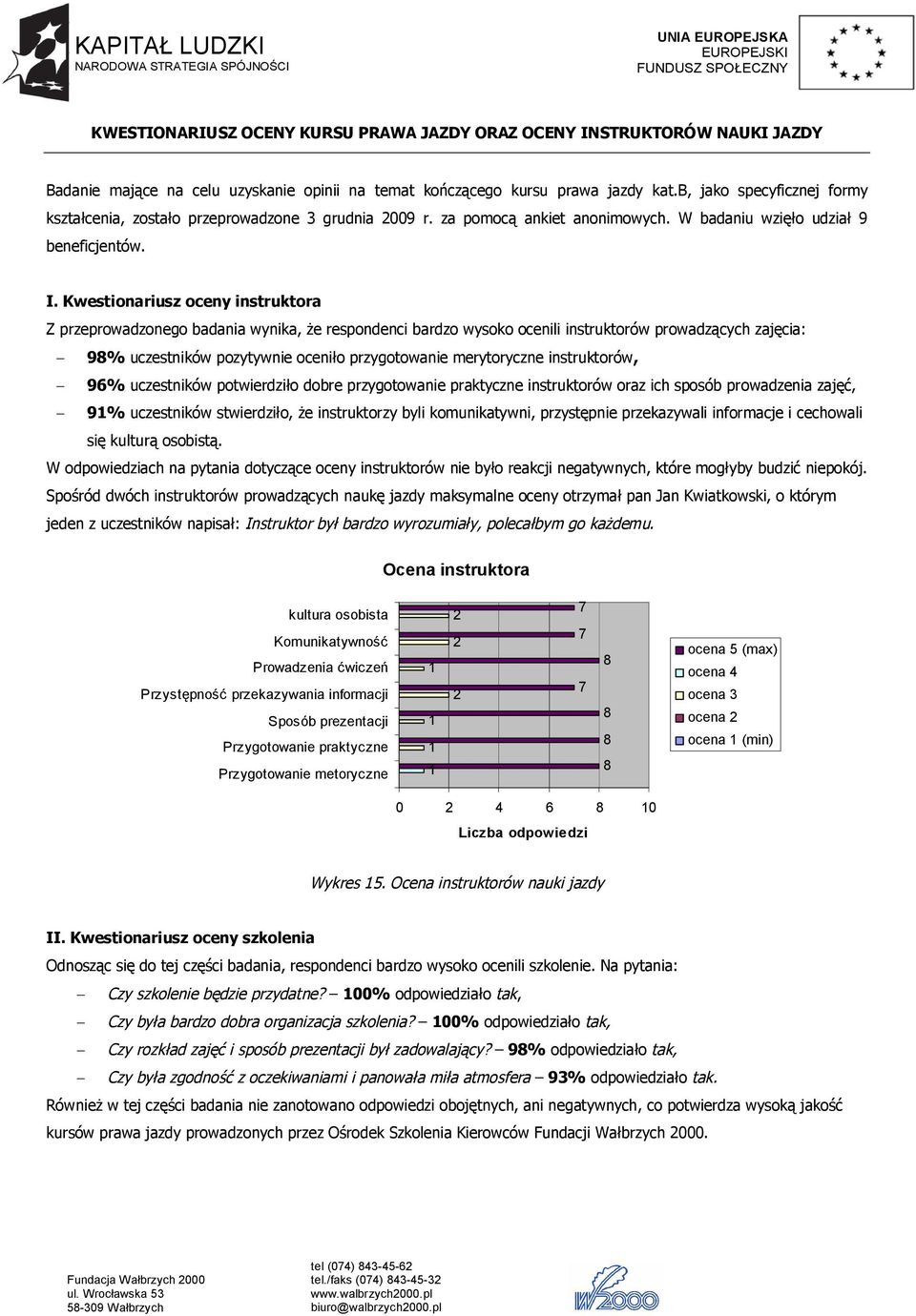 Kwestionariusz oceny instruktora Z przeprowadzonego badania wynika, że respondenci bardzo wysoko ocenili instruktorów prowadzących zajęcia: 9% uczestników pozytywnie oceniło przygotowanie