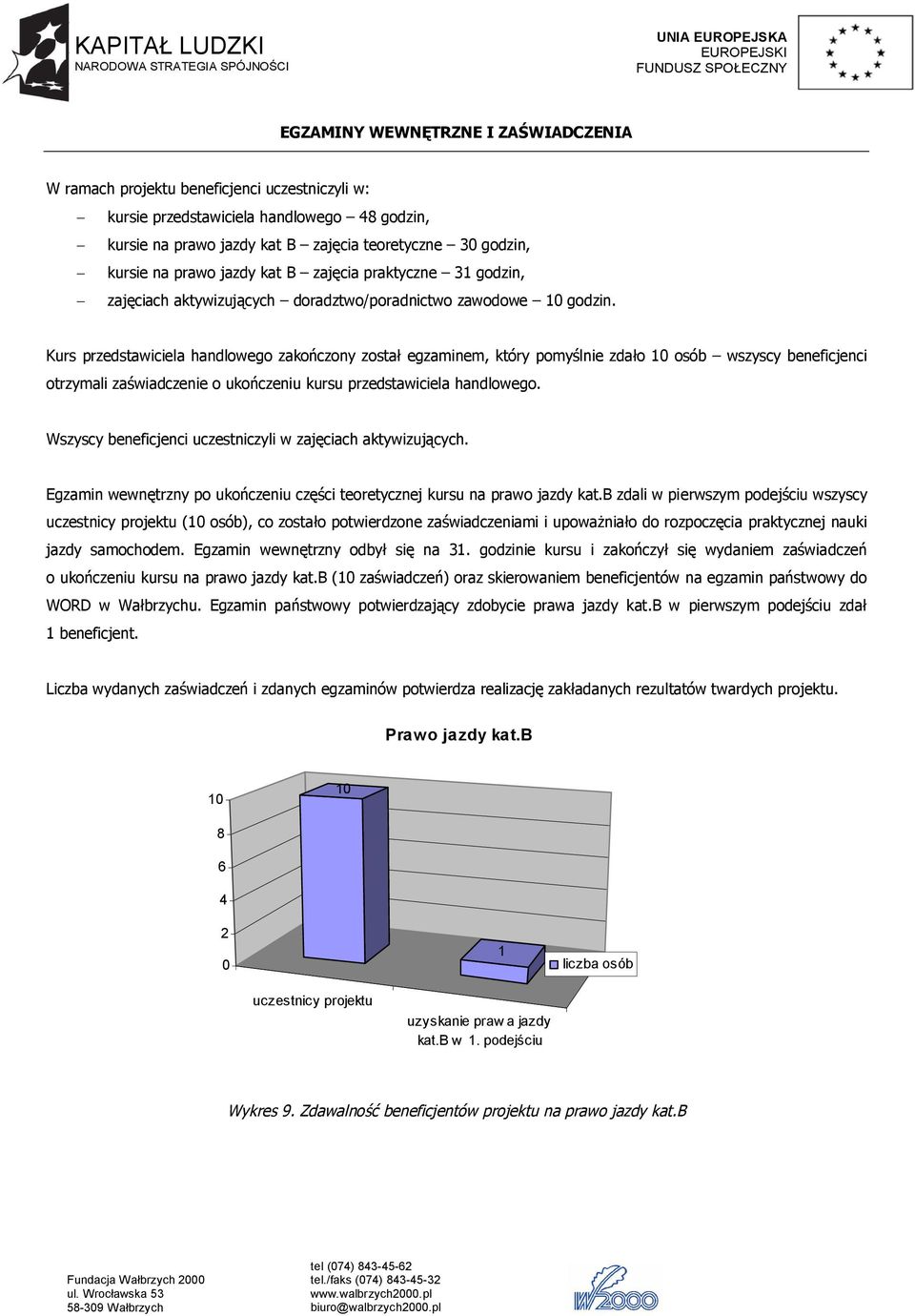 Kurs przedstawiciela handlowego zakończony został egzaminem, który pomyślnie zdało 10 osób wszyscy beneficjenci otrzymali zaświadczenie o ukończeniu kursu przedstawiciela handlowego.