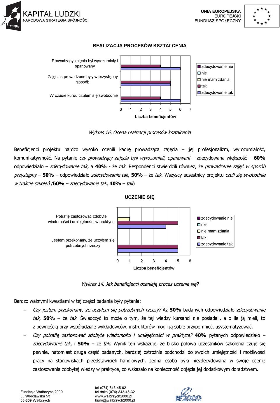 Ocena realizacji procesów kształcenia Beneficjenci projektu bardzo wysoko ocenili kadrę prowadzącą zajęcia jej profesjonalizm, wyrozumiałość, komunikatywność.