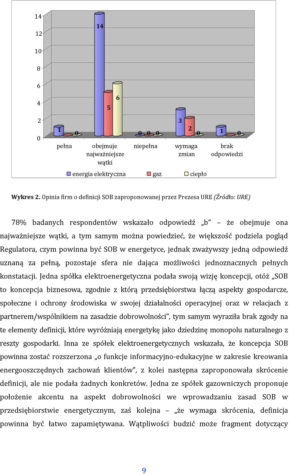 większość podziela pogląd Regulatora, czym powinna być SOB w energetyce, jednak zważywszy jedną odpowiedź uznaną za pełną, pozostaje sfera nie dająca możliwości jednoznacznych pełnych konstatacji.