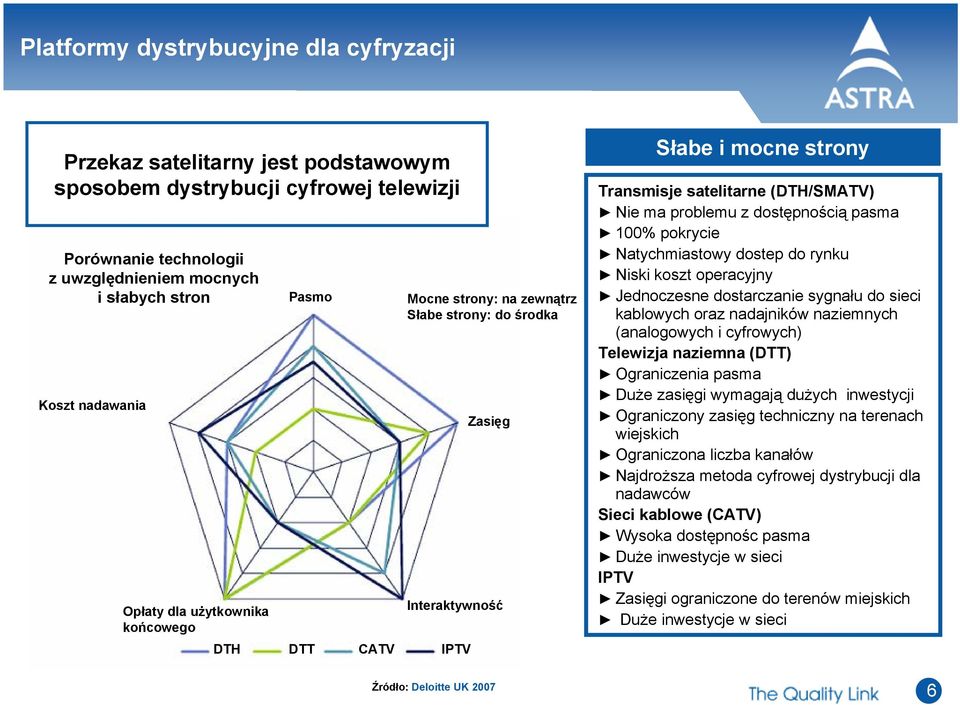 (DTH/SMATV) Nie ma problemu z dostępnością pasma 100% pokrycie Natychmiastowy dostep do rynku Niski koszt operacyjny Jednoczesne dostarczanie sygnału do sieci kablowych oraz nadajników naziemnych