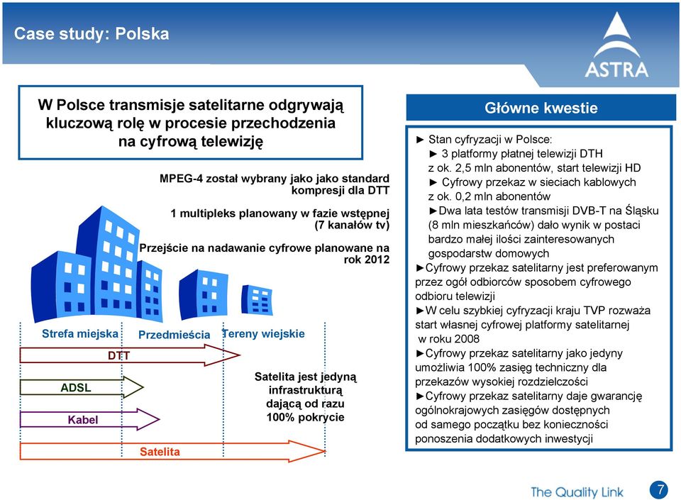 dającą od razu 100% pokrycie Główne kwestie Stan cyfryzacji w Polsce: 3 platformy płatnej telewizji DTH z ok. 2,5 mln abonentów, start telewizji HD Cyfrowy przekaz w sieciach kablowych z ok.