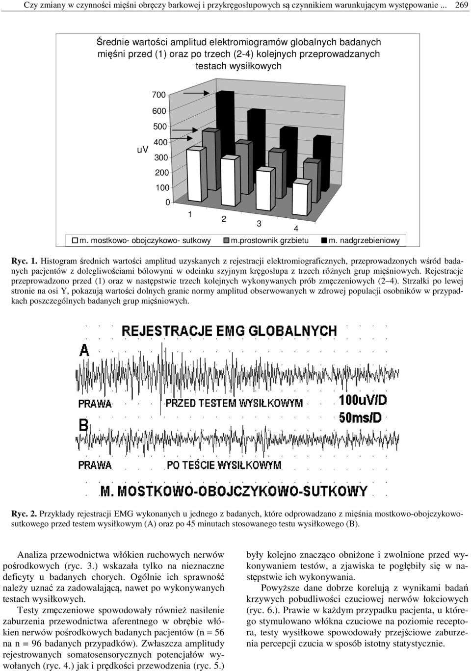 mostkowo- obojczykowo- sutkowy m.prostownik grzbietu m. nadgrzebieniowy Ryc. 1.
