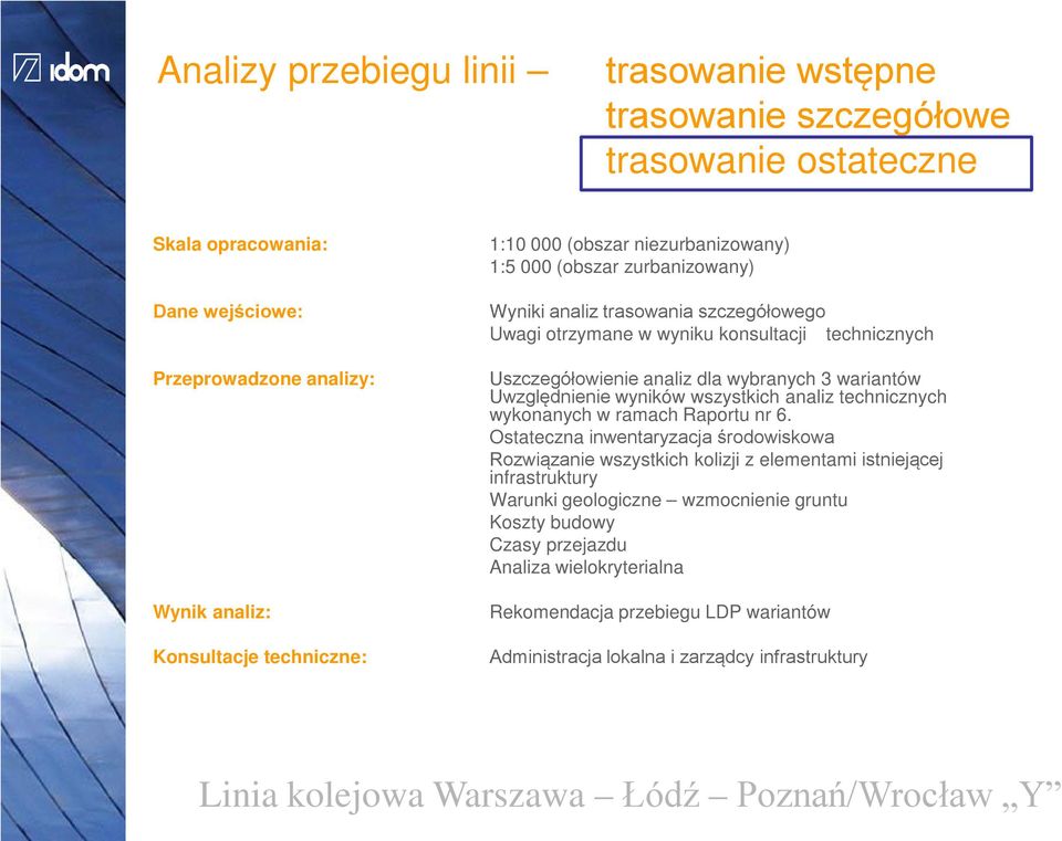 Uwzględnienie wyników wszystkich analiz technicznych wykonanych w ramach Raportu nr 6.