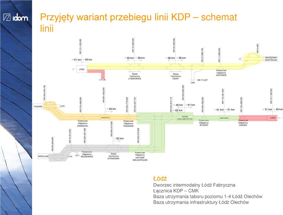 KM 245+027,764 KM 234+812,716 KM 232+893,500 ~ 49 km ~ 61 km ~ 62 km KM 204+336,500 KM 172+061,500 ~ 61 km ~ 51 km KM 154+296,500 KM 121+180,000 ~ 51 km ~ 49 km WROCLAW KM 85+604,840 KM 75+910,000