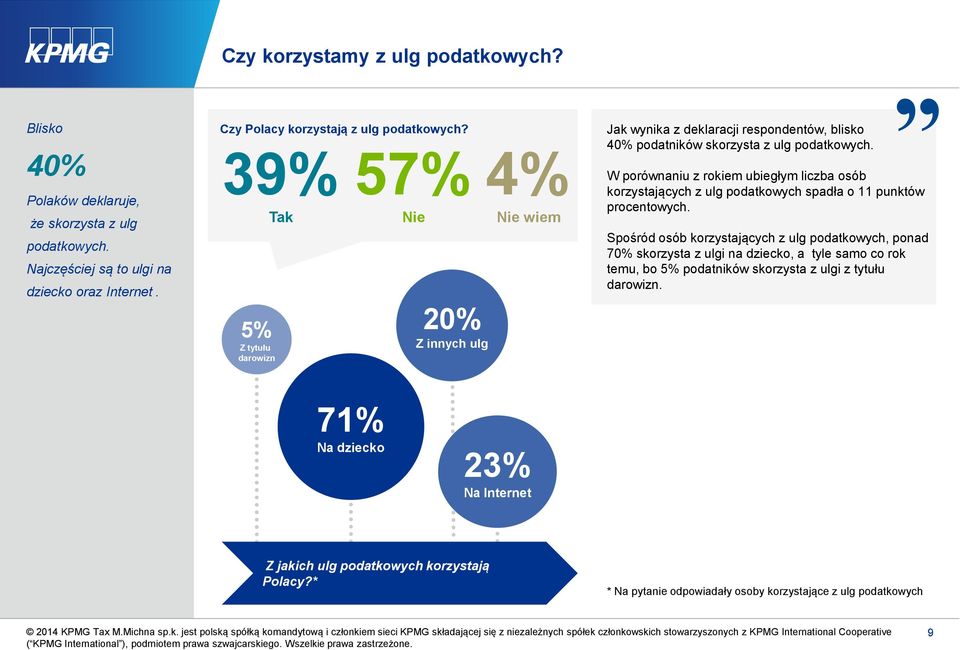 W porównaniu z rokiem ubiegłym liczba osób korzystających z ulg podatkowych spadła o 11 punktów procentowych.