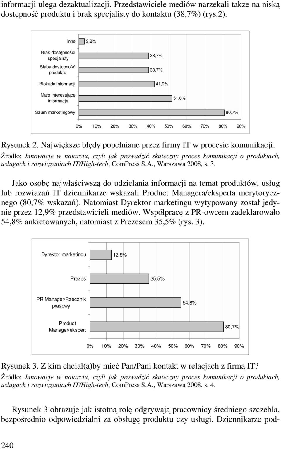 Rysunek 2. Największe błędy popełniane przez firmy IT w procesie komunikacji.