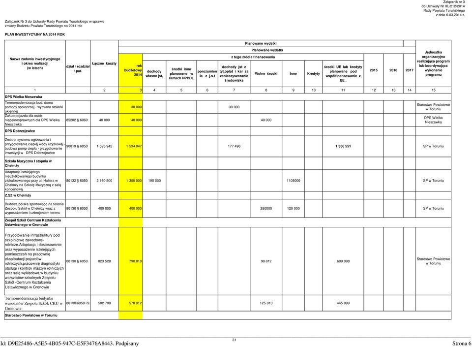 PLAN INWESTYCYJNY NA 2014 ROK Planowane wydatki Nazwa zadania inwestycyjnego i okres realizacji (w latach) dział / rozdział / par.
