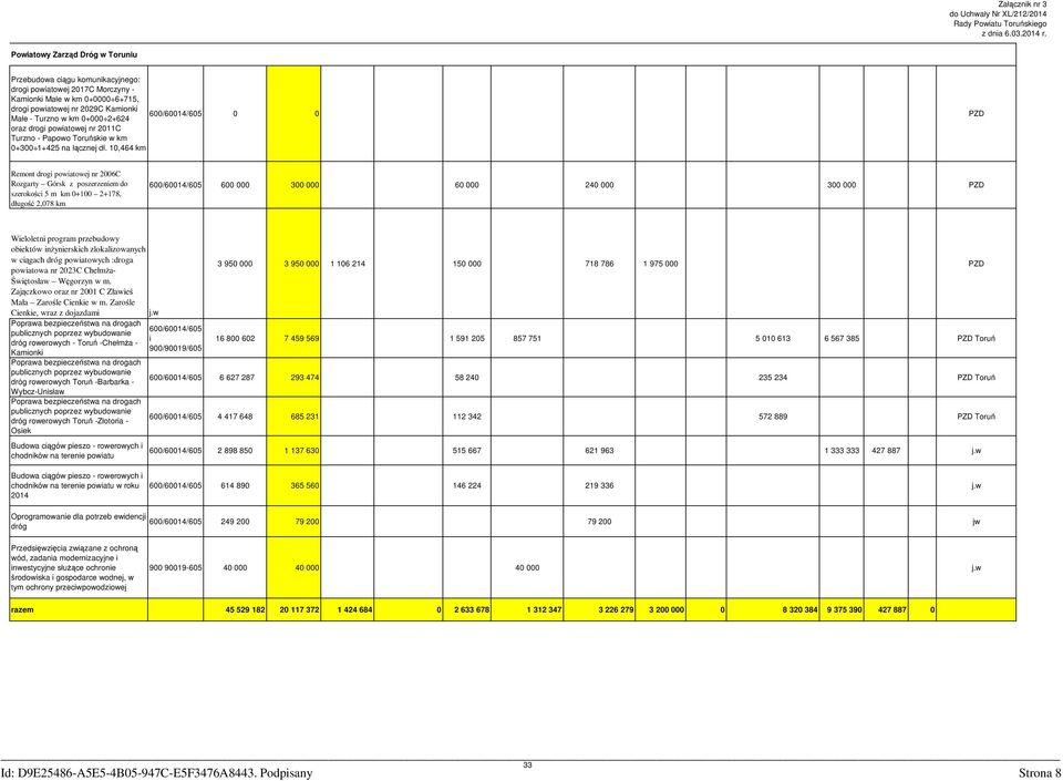 oraz drogi powiatowej nr 2011C Turzno - Papowo Toruńskie w km 0+300 1+425 na łącznej dł.