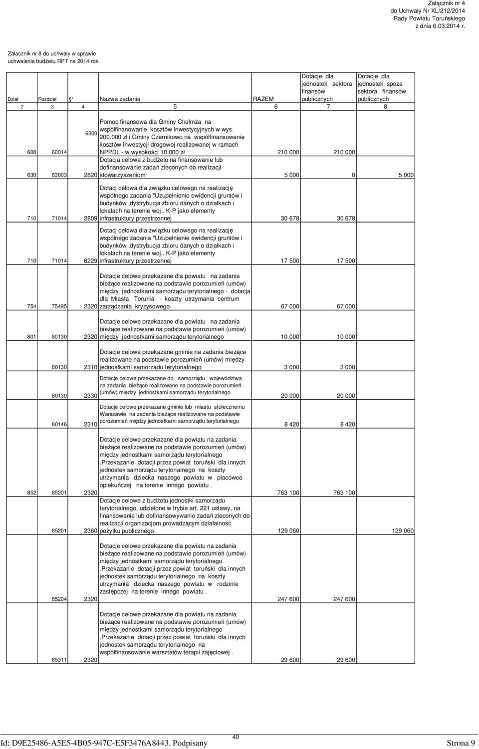ChełmŜa na współfinanowanie kosztów inwestycyjnych w wys. 6300 200.000 zł i Gminy Czernikowo na współfinansowanie kosztów inwestycji drogowej realizowanej w ramach NPPDL - w wysokości 10.