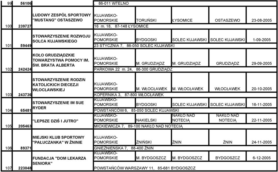 BRATA ALBERTA RODZIN KATOLICKICH DIECEZJI WŁOCŁAWSKIEJ IM SUE RYDER MIEJSKI KLUB SPORTOWY "PAŁUCZANKA" W ŻNINIE FUNDACJA "DOM LEKARZA SENIORA" TORUŃSKI ŁYSOMICE OSTASZEWO 23-08-2005 16 m.