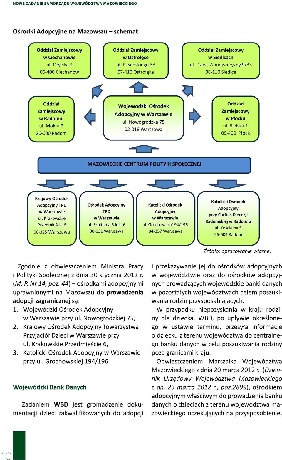 Mokra 2 26-600 Radom Wojewódzki Ośrodek Adopcyjny w Warszawie ul. Nowogrodzka 75 02-018 Warszawa Oddział Zamiejscowy w Płocku ul.