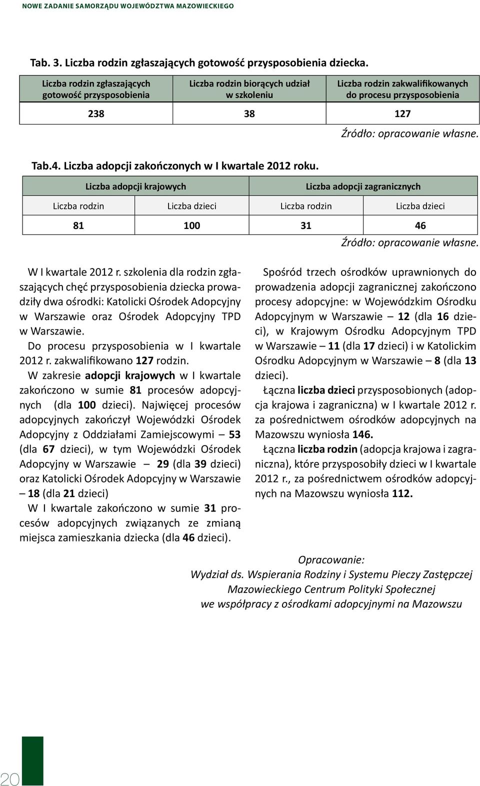 Liczba adopcji zakończonych w I kwartale 2012 roku.