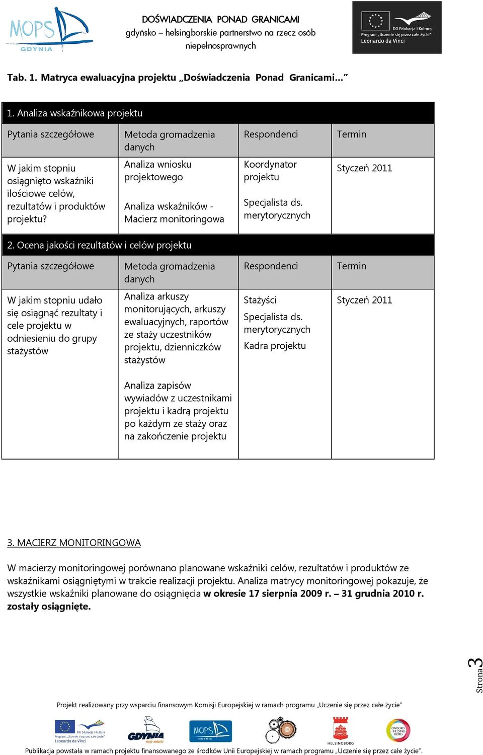 Analiza wniosku projektowego Analiza wskaźników - Macierz monitoringowa Koordynator projektu Specjalista ds. merytorycznych Styczeń 2011 2.