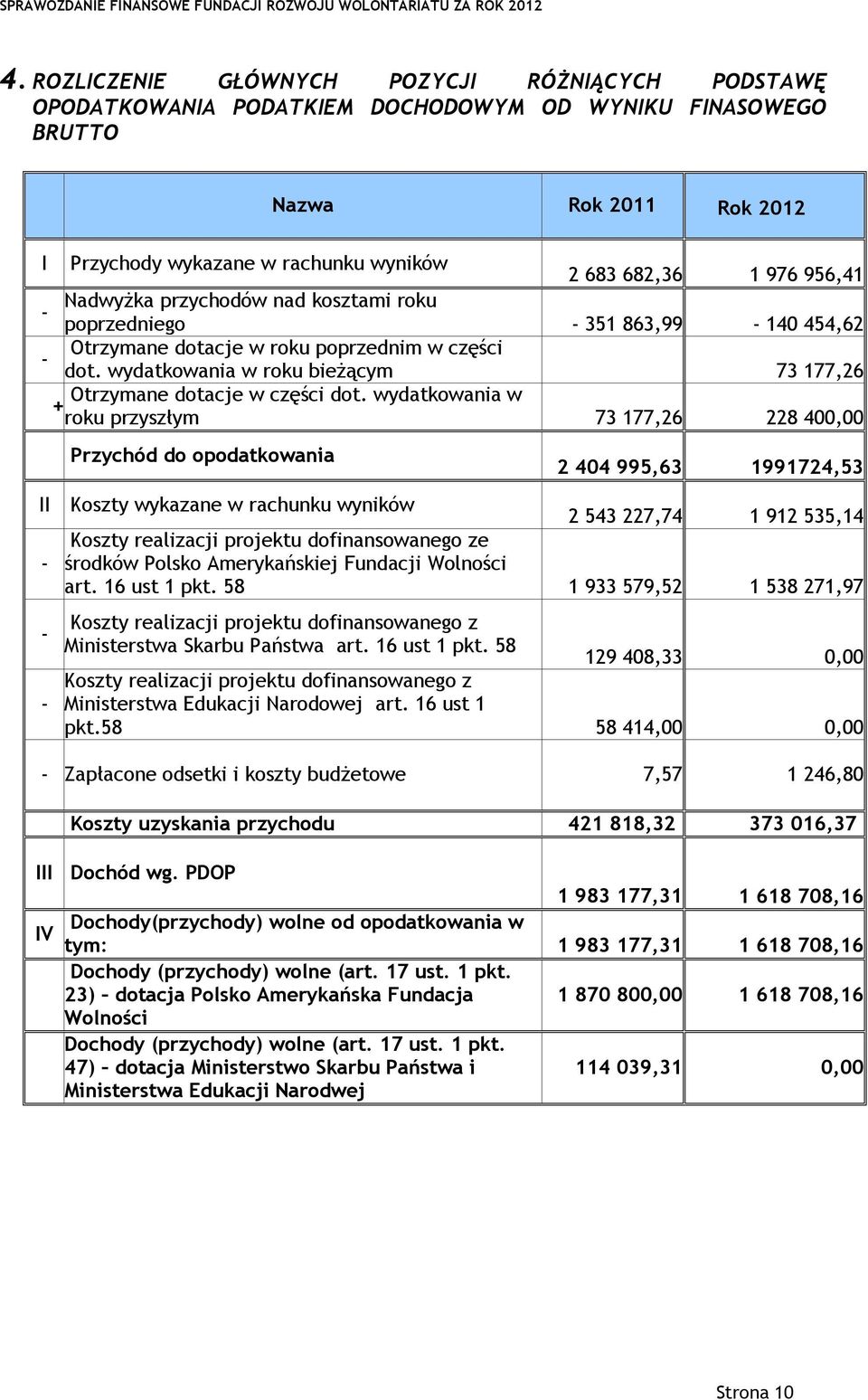 wydatkowania w roku bieżącym 73 177,26 Otrzymane dotacje w części dot.