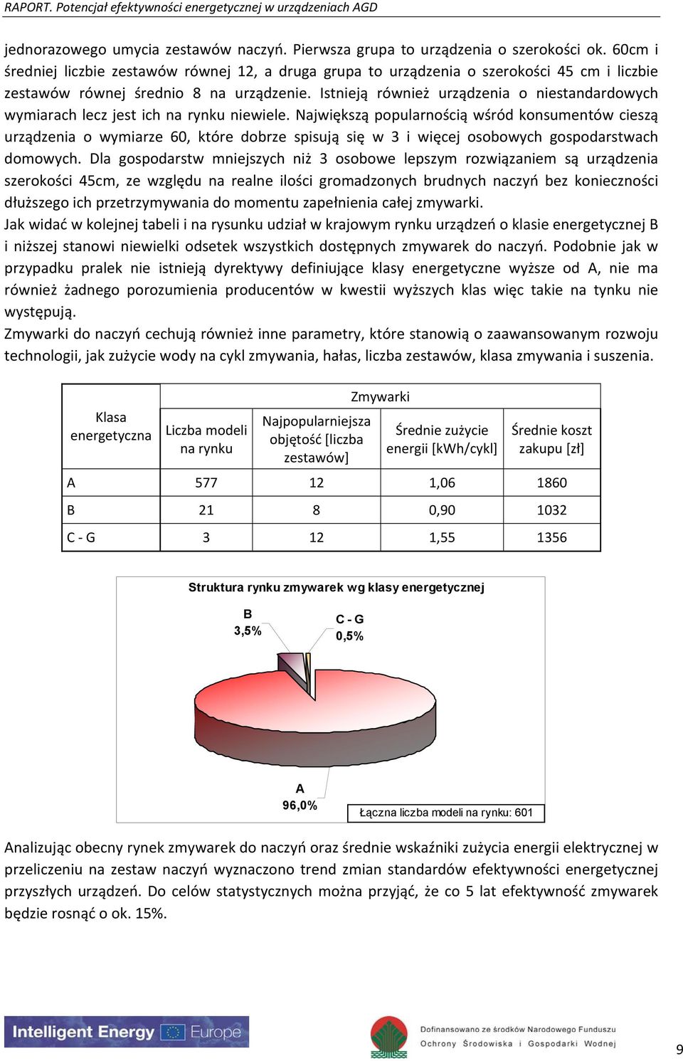 Istnieją również urządzenia o niestandardowych wymiarach lecz jest ich na rynku niewiele.