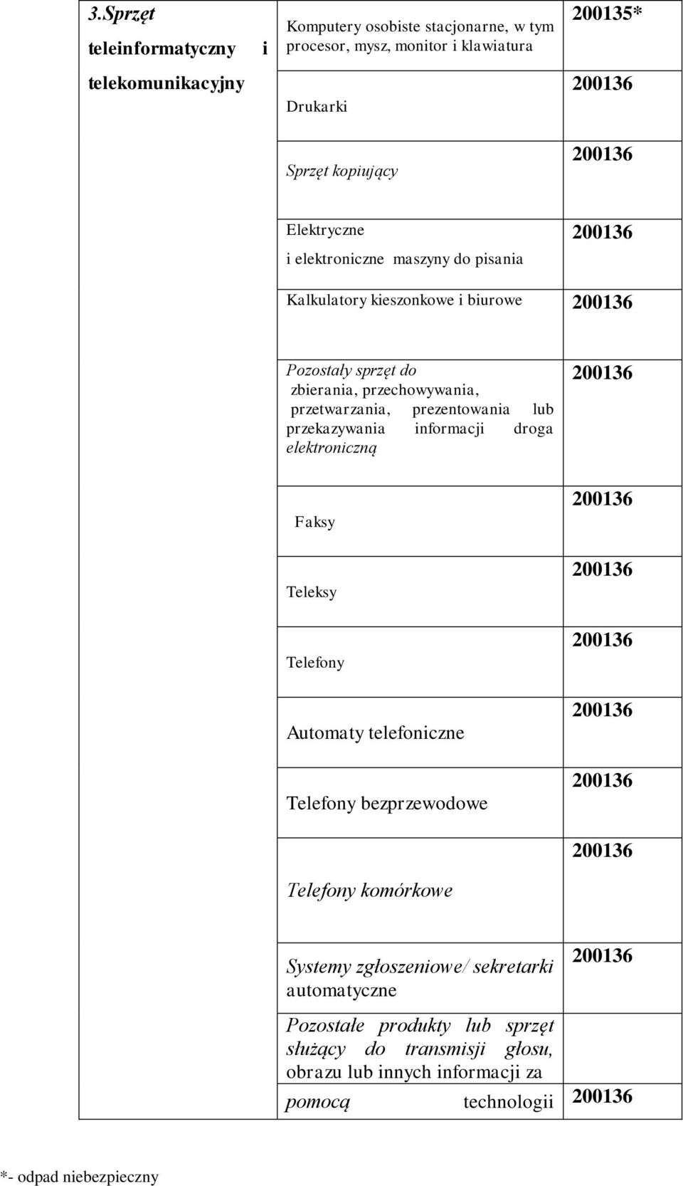 przetwarzania, prezentowania lub przekazywania informacji droga elektroniczną Faksy Teleksy Telefony Automaty telefoniczne Telefony bezprzewodowe