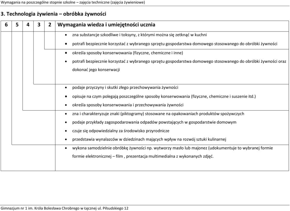 jego konserwacji podaje przyczyny i skutki złego przechowywania żywności opisuje na czym polegają poszczególne sposoby konserwowania (fizyczne, chemiczne i suszenie itd.