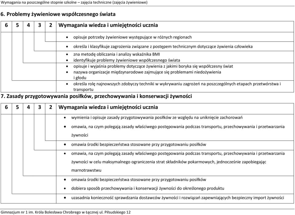 organizacje międzynarodowe zajmujące się problemami niedożywienia i głodu określa rolę najnowszych zdobyczy techniki w wykrywaniu zagrożeń na poszczególnych etapach przetwórstwa i transportu 7.