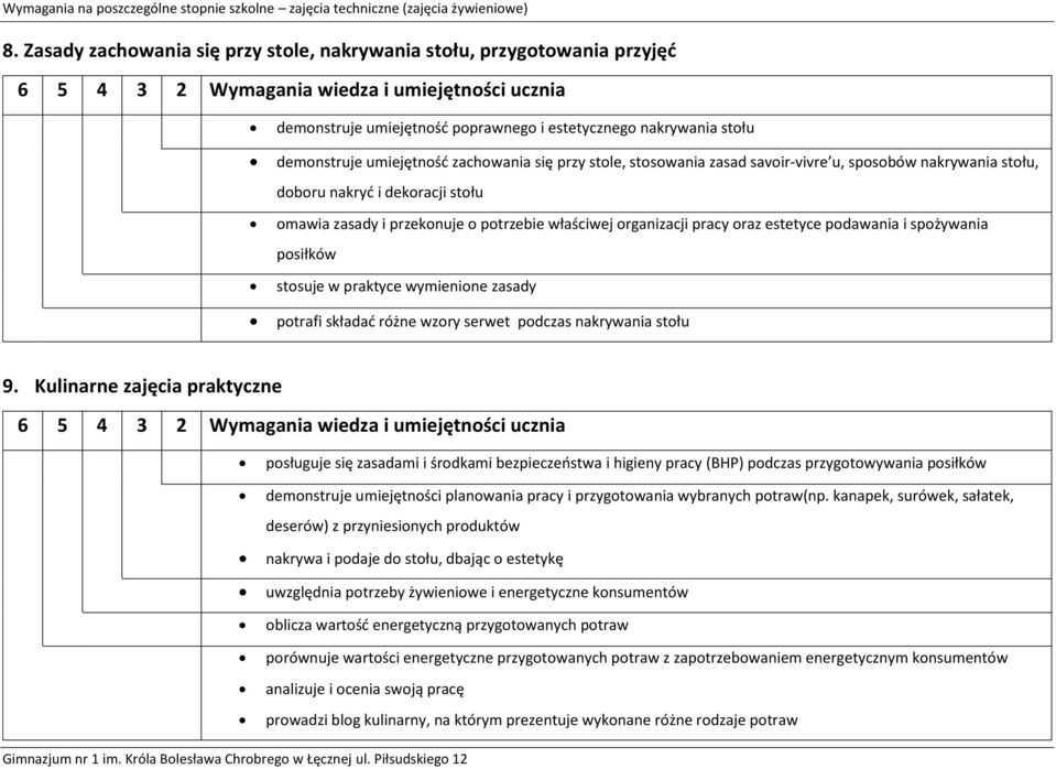 posiłków stosuje w praktyce wymienione zasady potrafi składać różne wzory serwet podczas nakrywania stołu 9.