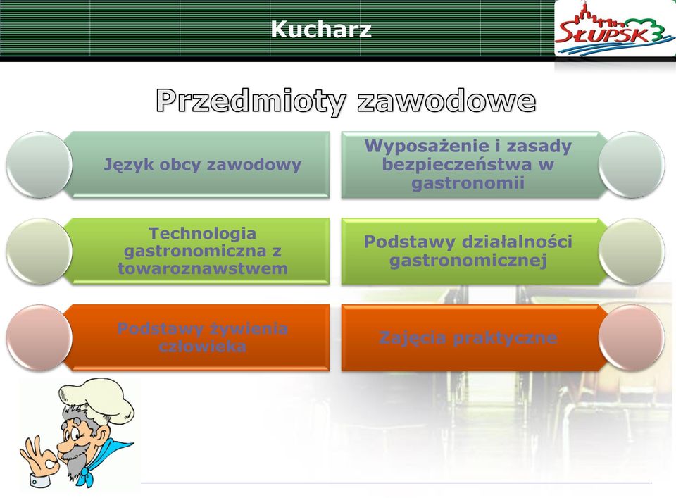 gastronomiczna z towaroznawstwem Podstawy