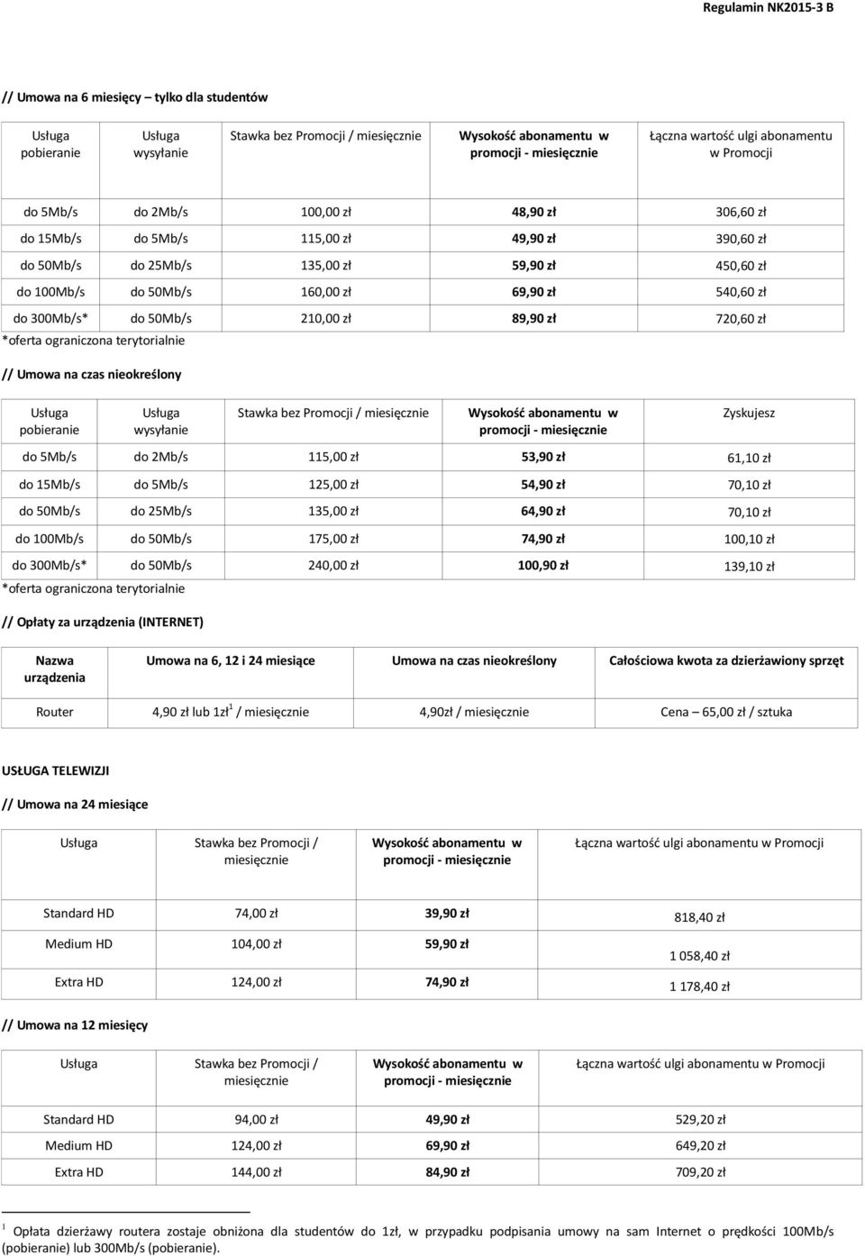 promocji - Zyskujesz do 5Mb/s do 2Mb/s 115,00 zł 53,90 zł 61,10 zł do 15Mb/s do 5Mb/s 125,00 zł 54,90 zł 70,10 zł do 50Mb/s do 25Mb/s 135,00 zł 64,90 zł 70,10 zł do 100Mb/s do 50Mb/s 175,00 zł 74,90