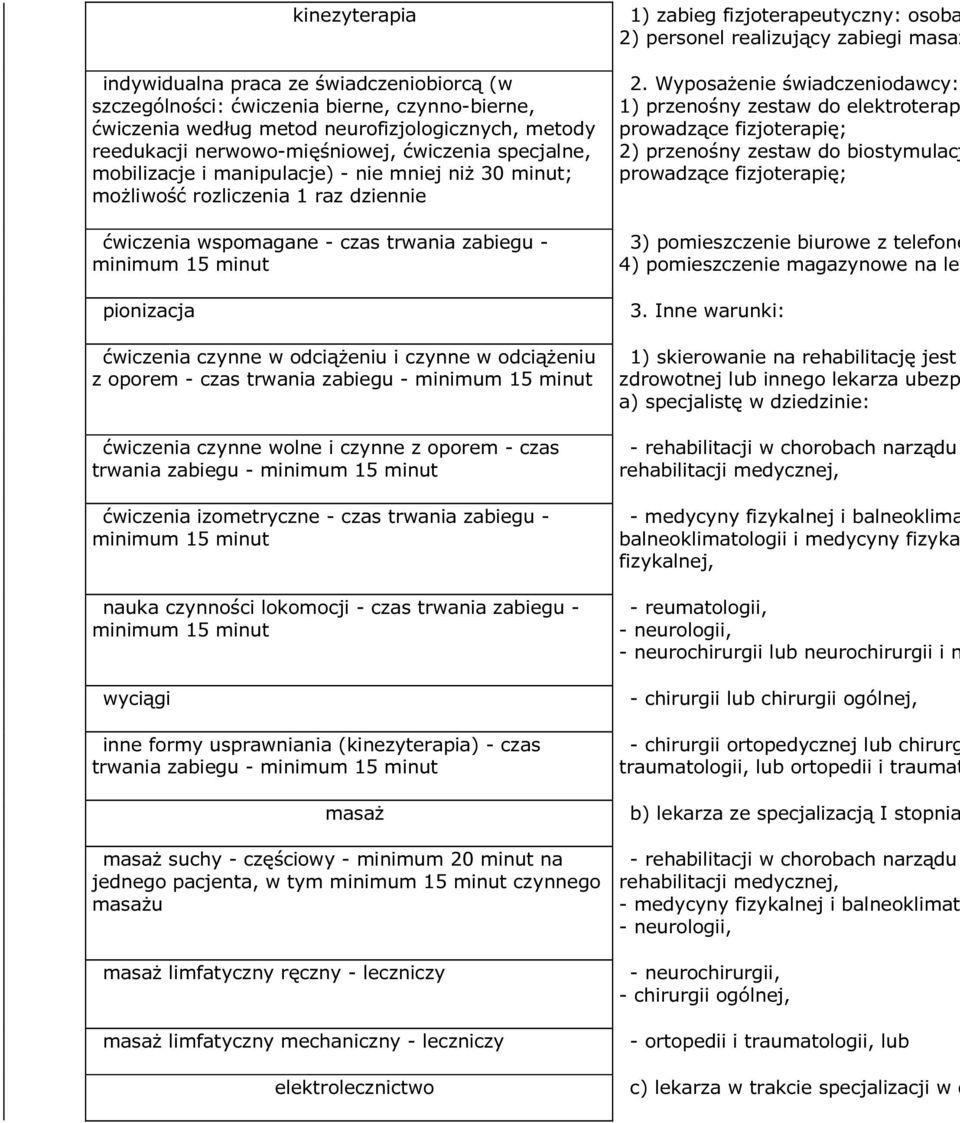 czas trwania zabiegu - minimum 15 minut pionizacja ćwiczenia czynne w odciążeniu i czynne w odciążeniu z oporem - czas trwania zabiegu - minimum 15 minut ćwiczenia czynne wolne i czynne z oporem -