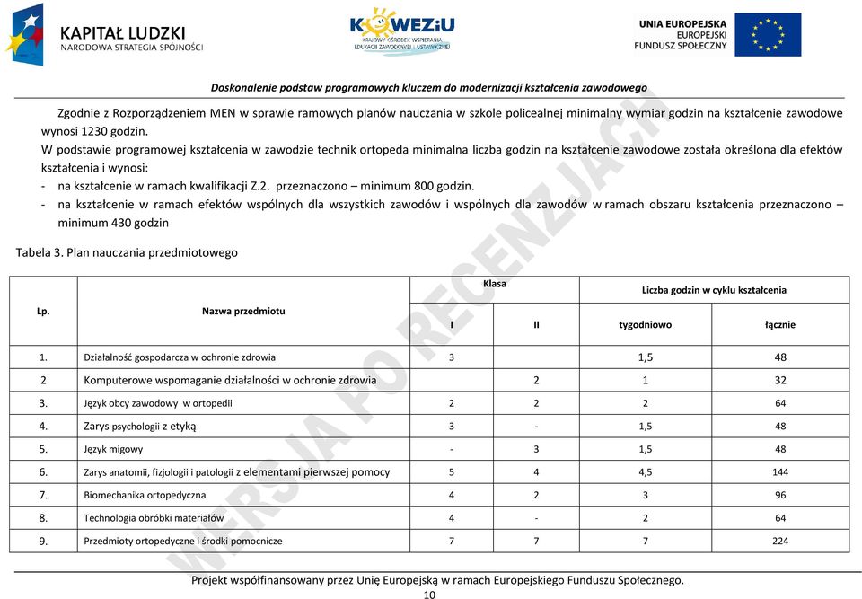 kwalifikacji Z.2. przeznaczono minimum 800 godzin.