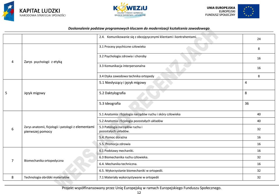 3 Ideografia 36 6 Zarys anatomii, fizjologii i patologii z elementami pierwszej pomocy 7 Biomechanika ortopedyczna 5.1 Anatomia i fizjologia narządów ruchu i skóry człowieka 40 5.