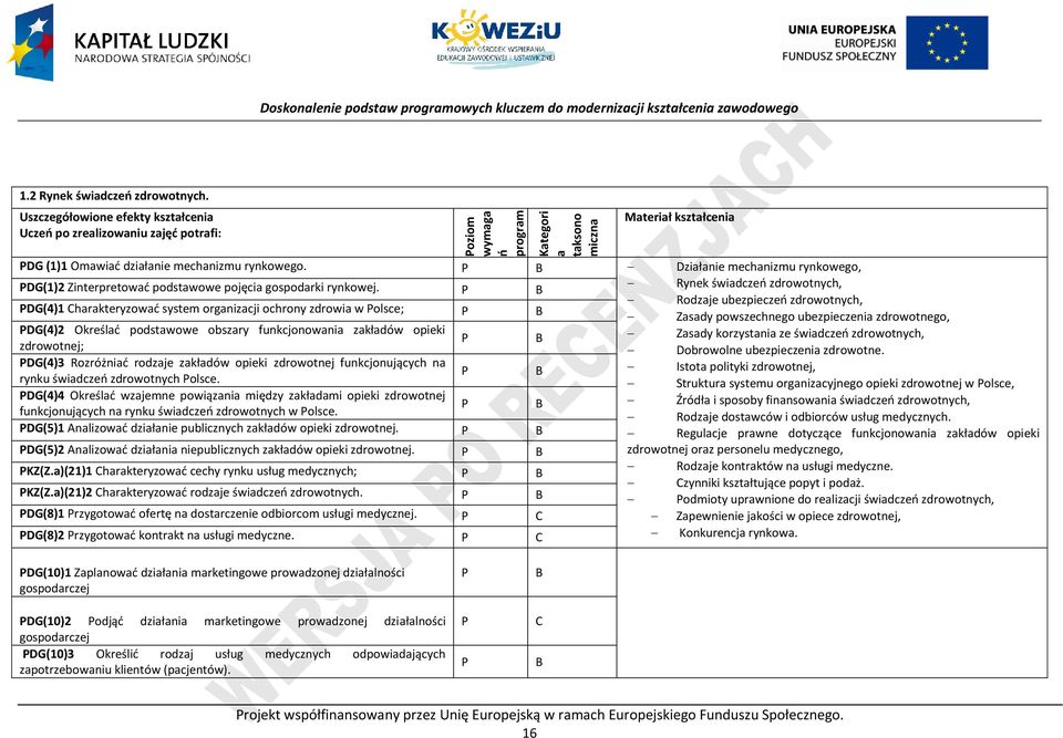 rynkowego. B Działanie mechanizmu rynkowego, DG(1)2 Zinterpretować podstawowe pojęcia gospodarki rynkowej.