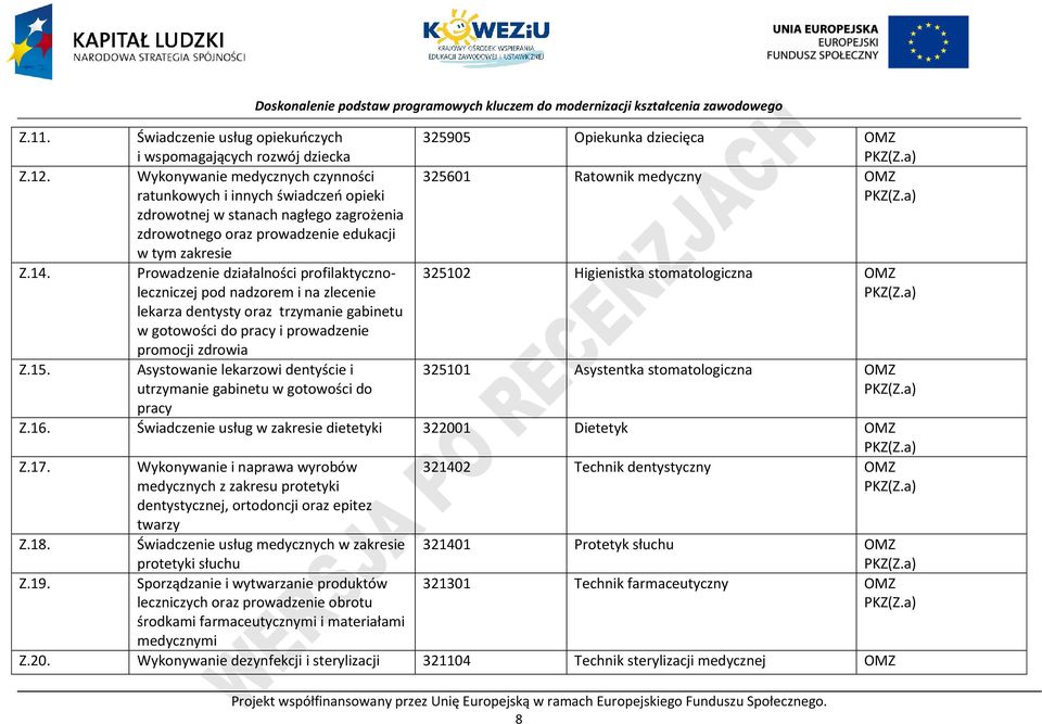 a) zdrowotnej w stanach nagłego zagrożenia zdrowotnego oraz prowadzenie edukacji w tym zakresie Z.14.