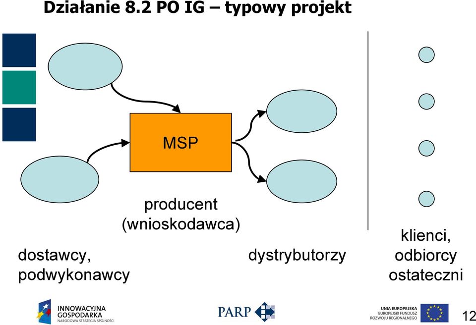 dostawcy, podwykonawcy producent