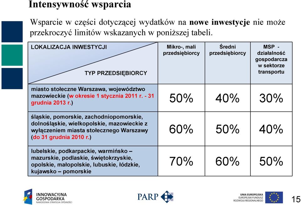 województwo mazowieckie (w okresie 1 stycznia 2011 r. - 31 grudnia 2013 r.