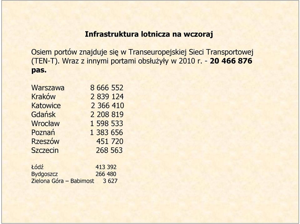 Warszawa 8 666 552 Kraków 2 839 124 Katowice 2 366 410 Gdańsk 2 208 819 Wrocław 1 598 533