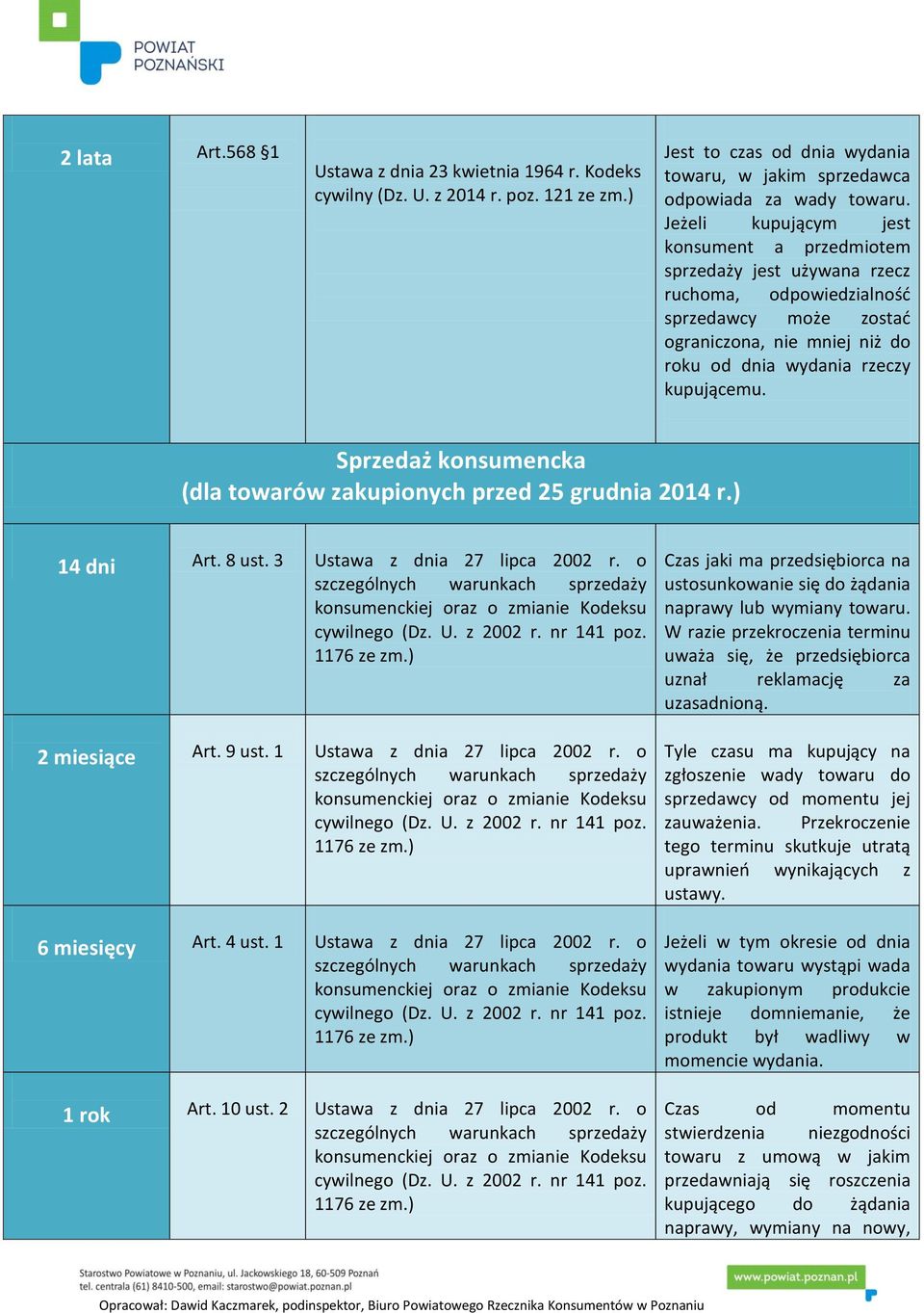 Sprzedaż konsumencka (dla towarów zakupionych przed 25 grudnia 2014 r.) 14 dni Art. 8 ust. 3 Ustawa z dnia 27 lipca 2002 r. o 2 miesiące Art. 9 ust. 1 Ustawa z dnia 27 lipca 2002 r. o 6 miesięcy Art.