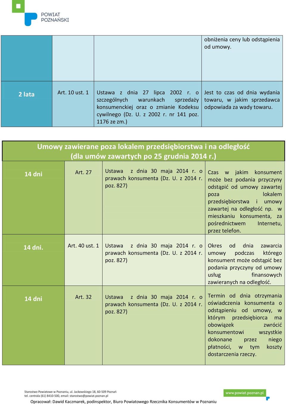 1 Ustawa z dnia 30 maja 2014 r. o 14 dni Art. 32 Ustawa z dnia 30 maja 2014 r.