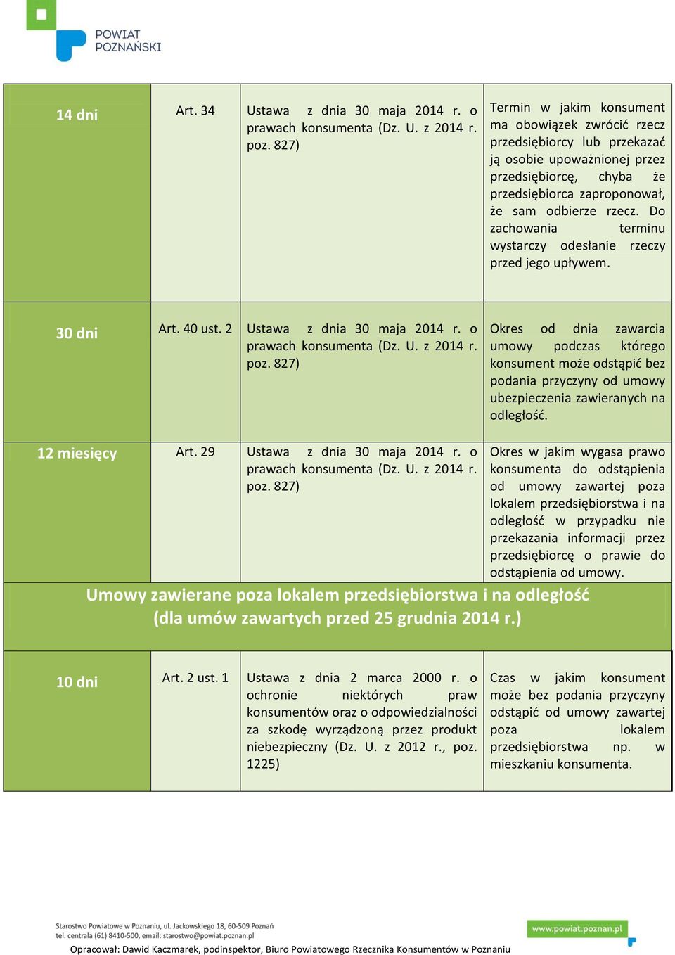 Do zachowania terminu wystarczy odesłanie rzeczy przed jego upływem. 30 dni Art. 40 ust. 2 Ustawa z dnia 30 maja 2014 r.