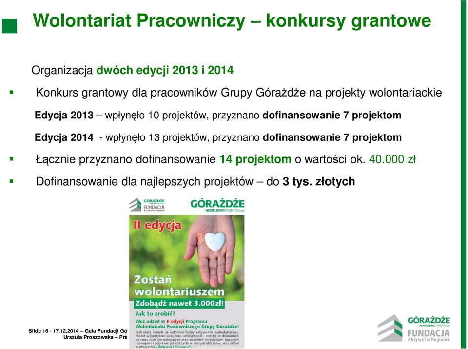 wpłynęło 13 projektów, przyznano dofinansowanie 7 projektom Łącznie przyznano dofinansowanie 14 projektom o wartości ok.